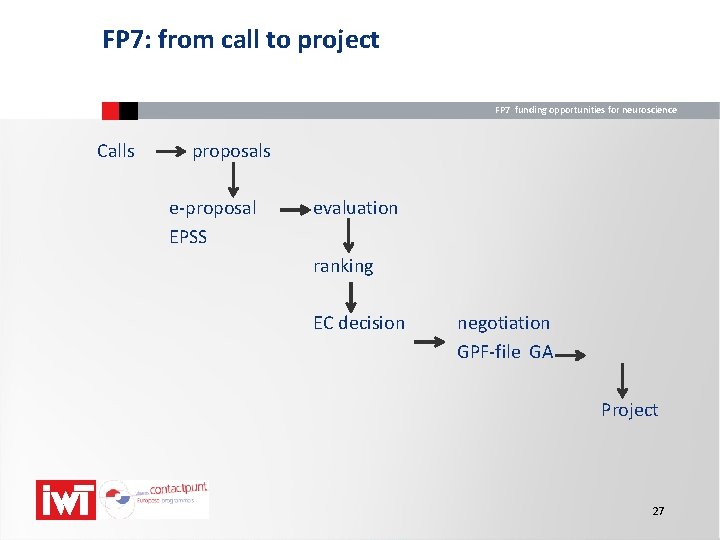 FP 7: from call to project FP 7 funding opportunities for neuroscience Calls proposals