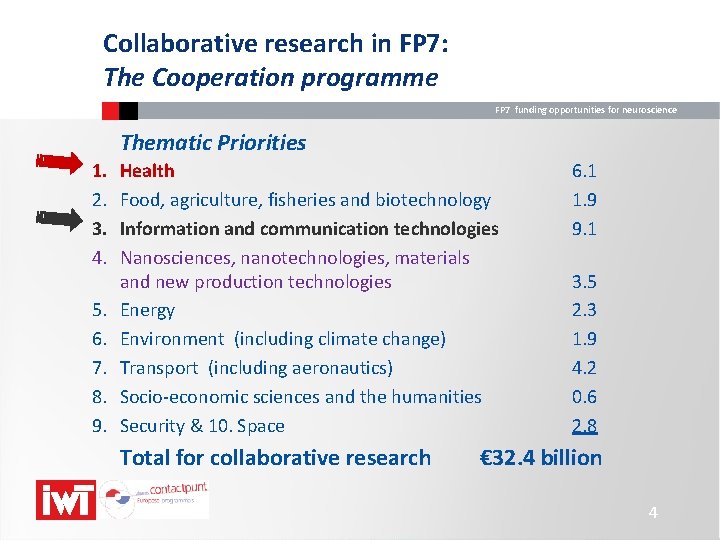 Collaborative research in FP 7: The Cooperation programme FP 7 funding opportunities for neuroscience