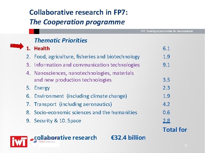 Collaborative research in FP 7: The Cooperation programme FP 7 funding opportunities for neuroscience