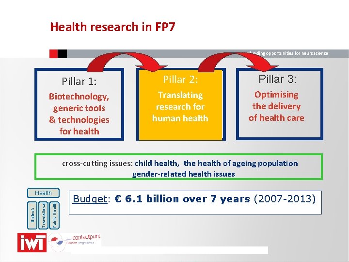 Health research in FP 7 funding opportunities for neuroscience Pillar 1: Pillar 2: Pillar