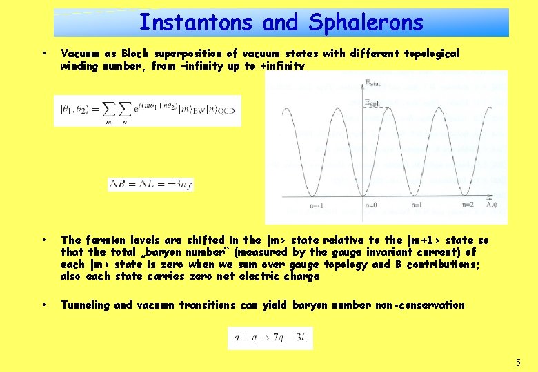 Instantons and Sphalerons • Vacuum as Bloch superposition of vacuum states with different topological