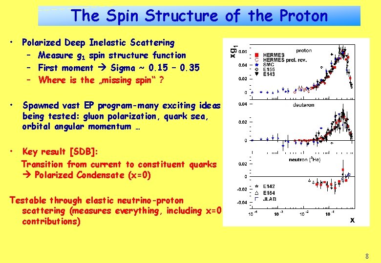 The Spin Structure of the Proton • Polarized Deep Inelastic Scattering – Measure g