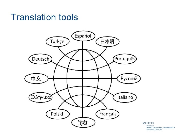 Translation tools 