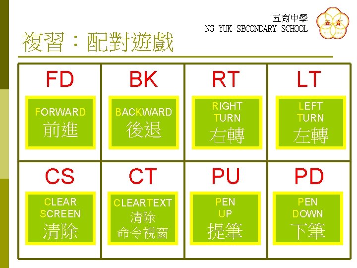 複習：配對遊戲 五育中學 NG YUK SECONDARY SCHOOL FD BK RT LT FORWARD BACKWARD 前進 後退