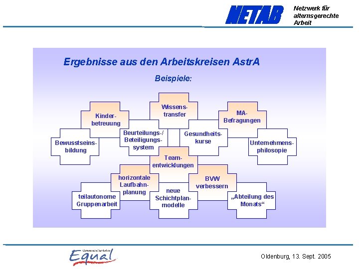 NETAB Netzwerk für alternsgerechte Arbeit Ergebnisse aus den Arbeitskreisen Astr. A Beispiele: Wissens transfer
