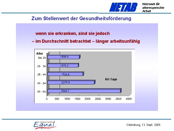 NETAB Netzwerk für alternsgerechte Arbeit Zum Stellenwert der Gesundheitsförderung wenn sie erkranken, sind sie