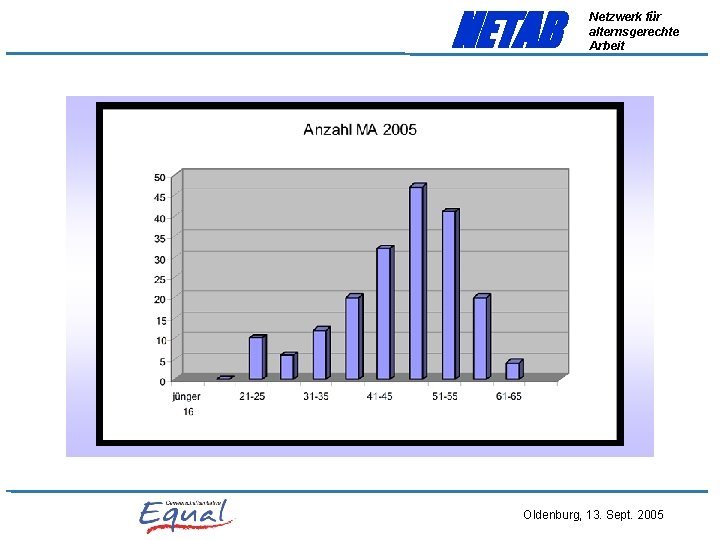 NETAB Netzwerk für alternsgerechte Arbeit Oldenburg, 13. Sept. 2005 