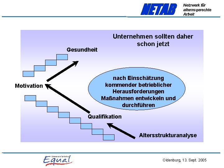 NETAB Gesundheit Motivation Netzwerk für alternsgerechte Arbeit Unternehmen sollten daher schon jetzt nach Einschätzung