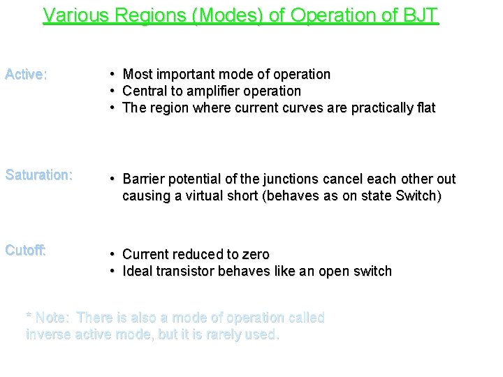 Various Regions (Modes) of Operation of BJT Active: • Most important mode of operation