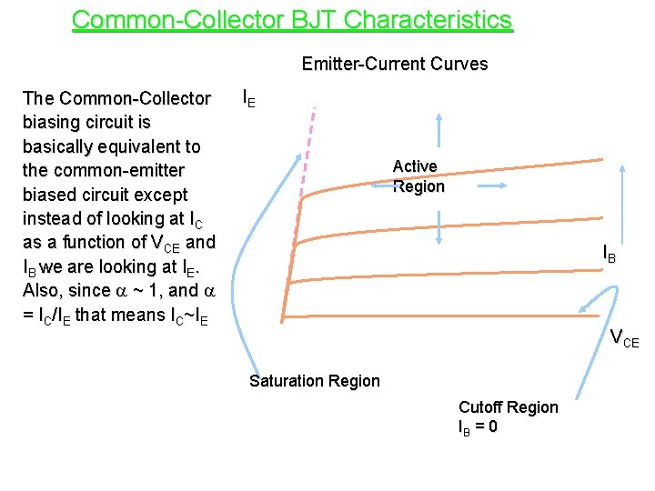 Common-Collector BJT Characteristics Emitter-Current Curves The Common-Collector biasing circuit is basically equivalent to the