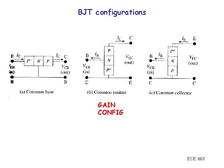 BJT configurations GAIN CONFIG ECE 663 