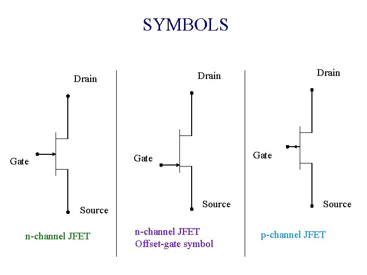 SYMBOLS Gate Source n-channel JFET Drain Source n-channel JFET Offset-gate symbol Source p-channel JFET