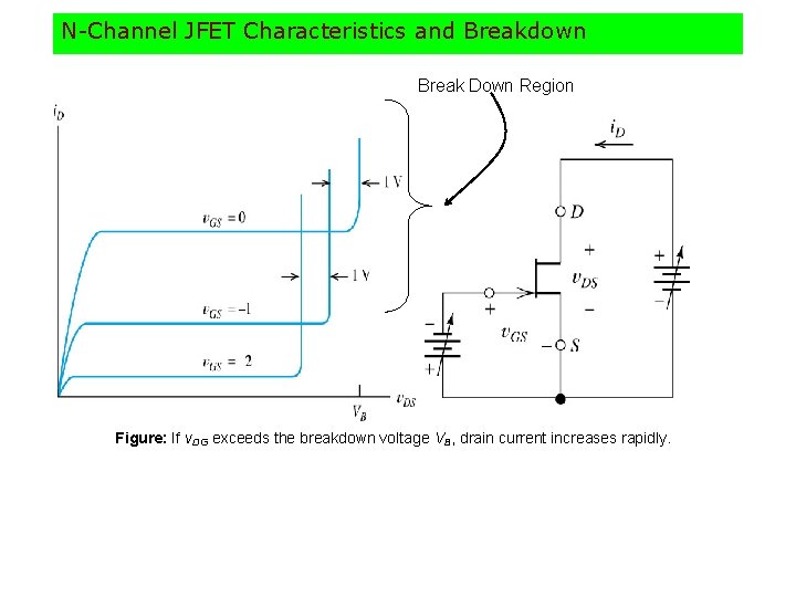 N-Channel JFET Characteristics and Breakdown Break Down Region Figure: If v. DG exceeds the