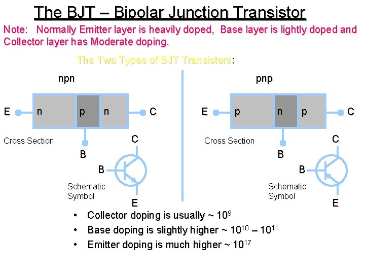 The BJT – Bipolar Junction Transistor Note: Normally Emitter layer is heavily doped, Base