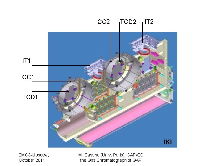 CC 2 TCD 2 IT 1 CC 1 TCD 1 IKI 2 MC 3
