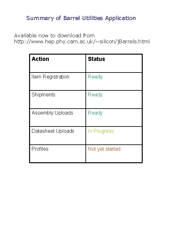 Summary of Barrel Utilities Application Available now to download from http: //www. hep. phy.