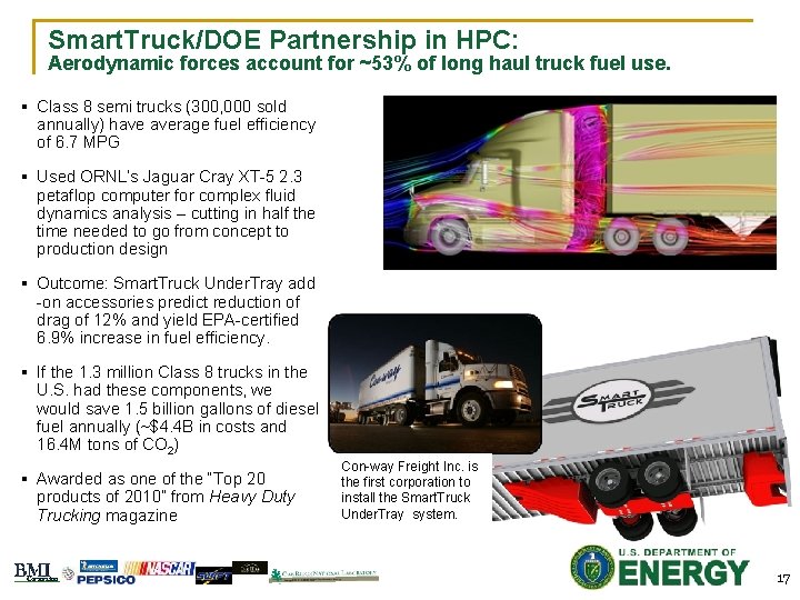Smart. Truck/DOE Partnership in HPC: Aerodynamic forces account for ~53% of long haul truck
