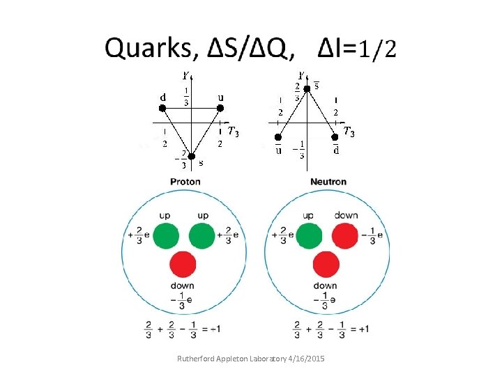 Rutherford Appleton Laboratory 4/16/2015 