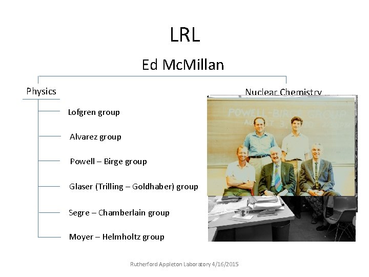 LRL Ed Mc. Millan Physics Nuclear Chemistry Lofgren group Alvarez group Powell – Birge