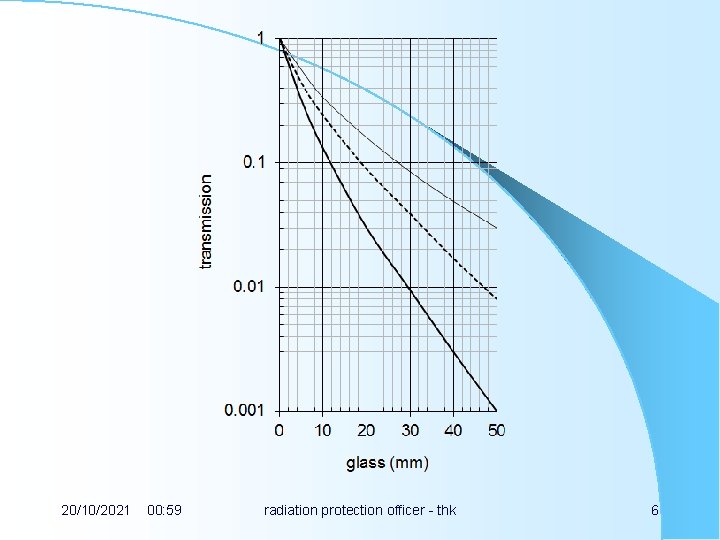 20/10/2021 00: 59 radiation protection officer - thk 6 