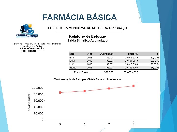 FARMÁCIA BÁSICA 