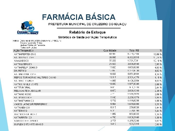 FARMÁCIA BÁSICA 