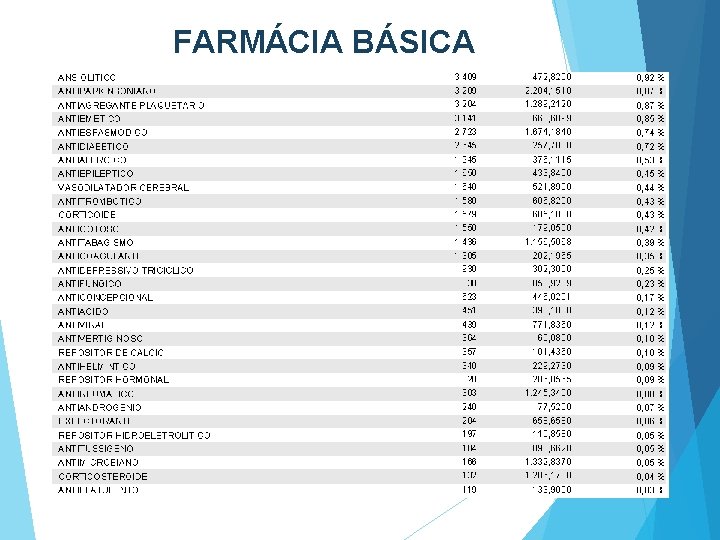 FARMÁCIA BÁSICA 