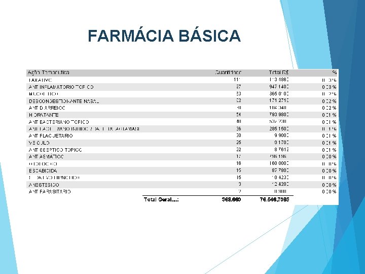 FARMÁCIA BÁSICA 