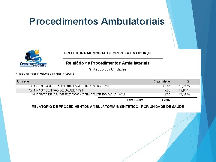 Procedimentos Ambulatoriais 