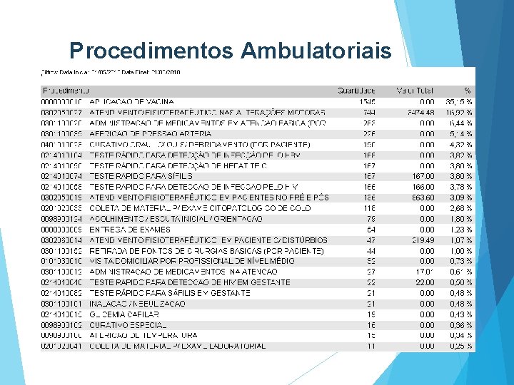 Procedimentos Ambulatoriais 