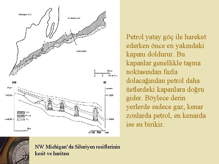 Petrol yatay göç ile hareket ederken önce en yakındaki kapanı doldurur. Bu kapanlar genellikle