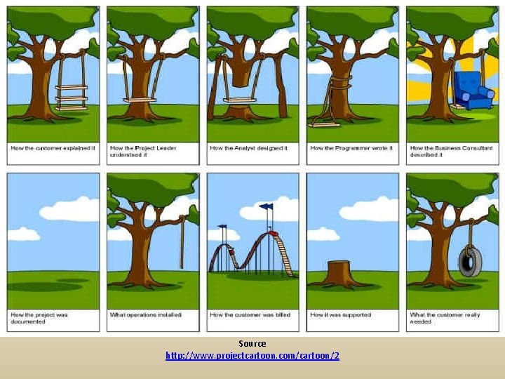 Source http: //www. projectcartoon. com/cartoon/2 