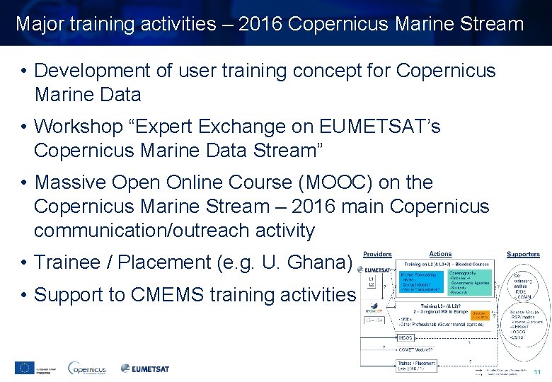 Major training activities – 2016 Copernicus Marine Stream • Development of user training concept