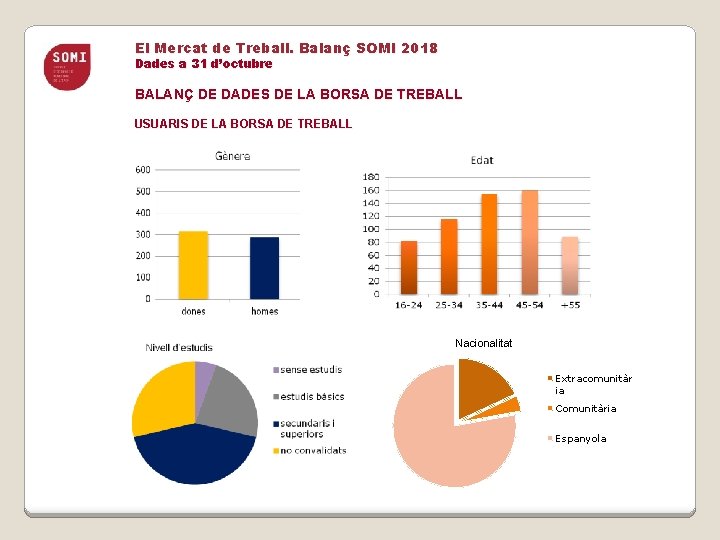 El Mercat de Treball. Balanç SOMI 2018 Dades a 31 d’octubre BALANÇ DE DADES