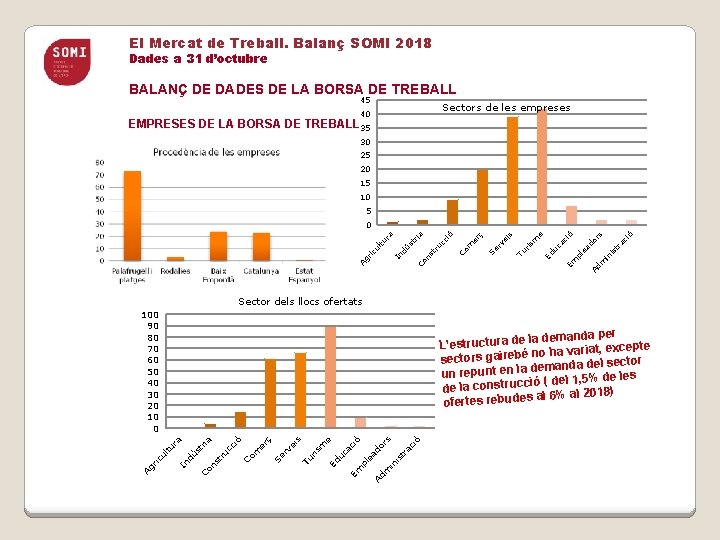 El Mercat de Treball. Balanç SOMI 2018 Dades a 31 d’octubre BALANÇ DE DADES