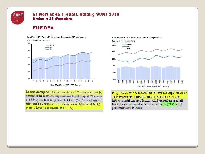 El Mercat de Treball. Balanç SOMI 2018 Dades a 31 d’octubre EUROPA 