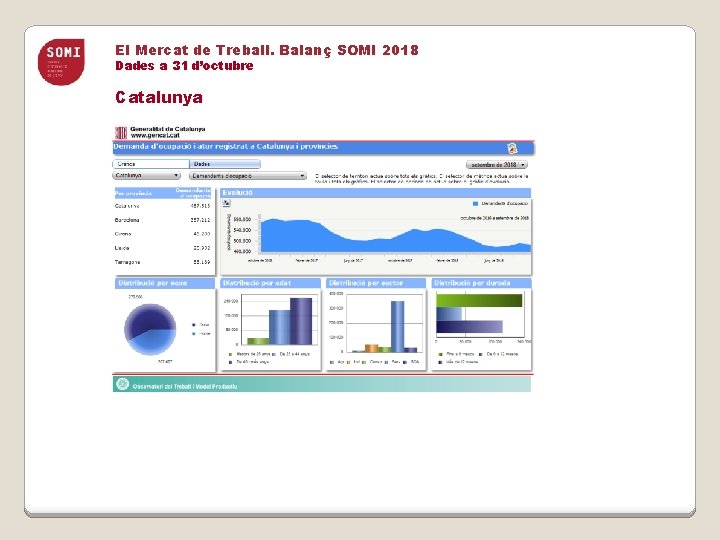 El Mercat de Treball. Balanç SOMI 2018 Dades a 31 d’octubre Catalunya 
