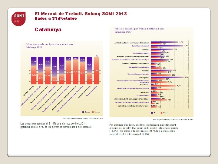 El Mercat de Treball. Balanç SOMI 2018 Dades a 31 d’octubre Catalunya 