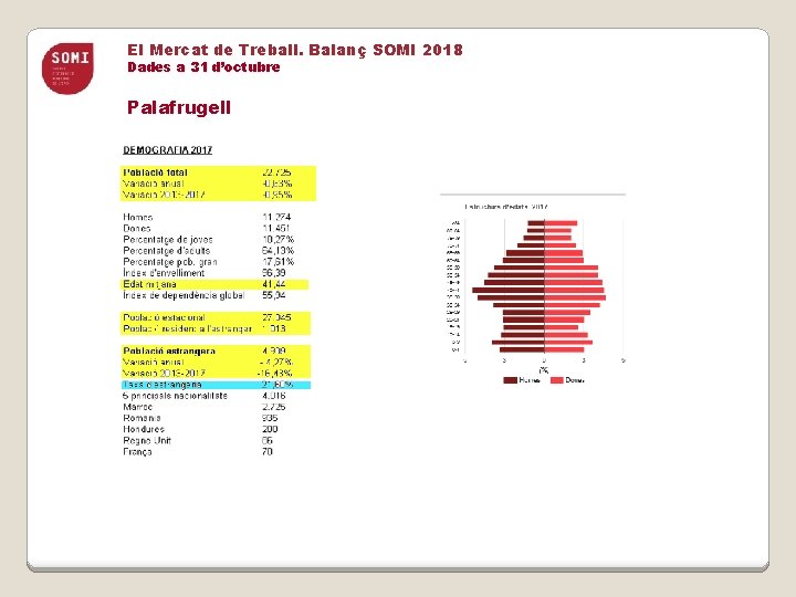 El Mercat de Treball. Balanç SOMI 2018 Dades a 31 d’octubre Palafrugell 