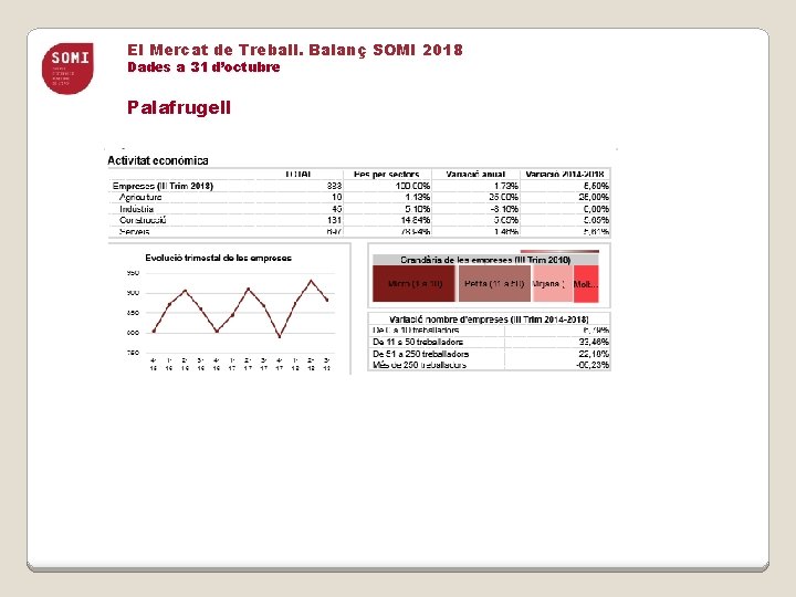 El Mercat de Treball. Balanç SOMI 2018 Dades a 31 d’octubre Palafrugell 