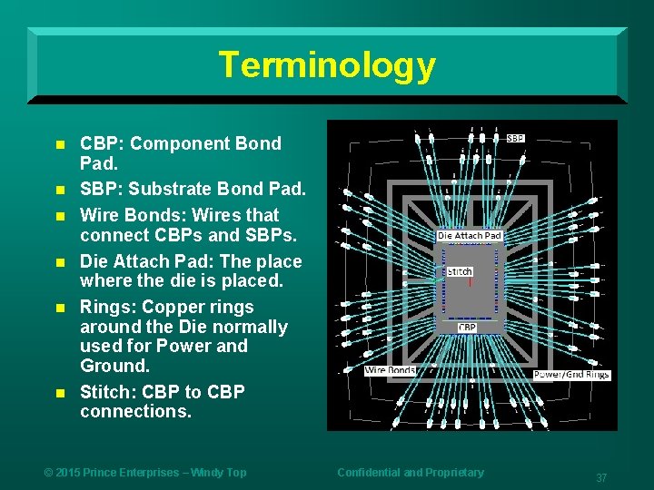 Terminology n n n CBP: Component Bond Pad. SBP: Substrate Bond Pad. Wire Bonds: