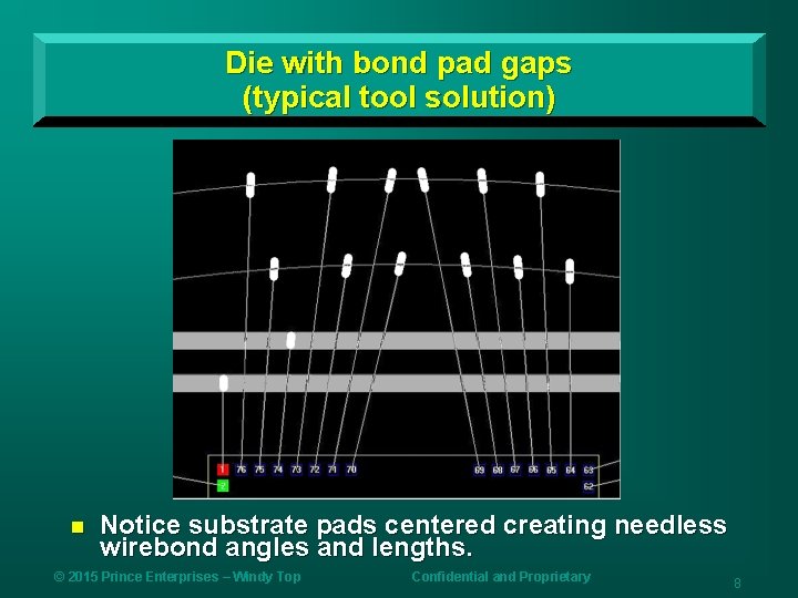 Die with bond pad gaps (typical tool solution) n Notice substrate pads centered creating