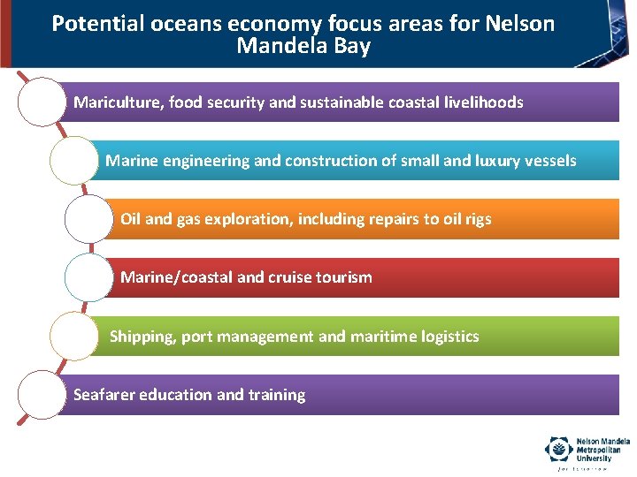Potential oceans economy focus areas for Nelson Mandela Bay Mariculture, food security and sustainable