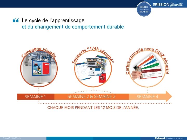 Le cycle de l’apprentissage et du changement de comportement durable 