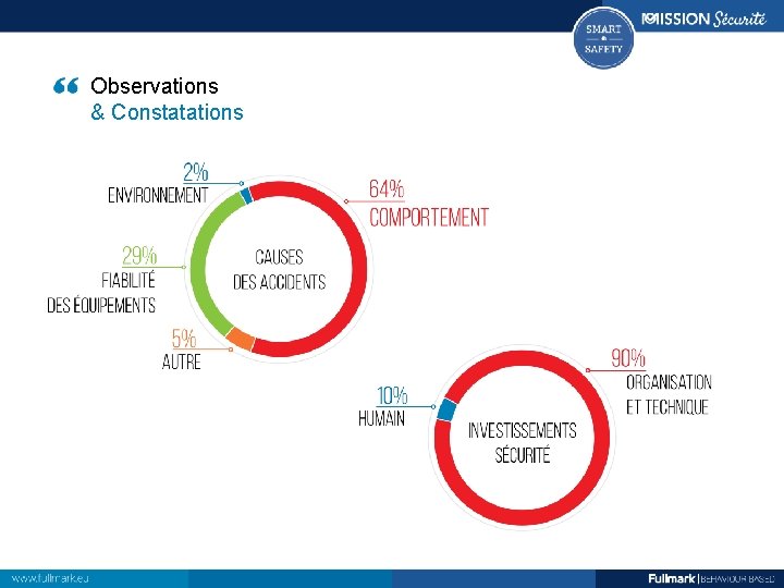 Observations & Constatations 