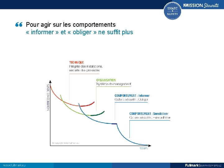 Pour agir sur les comportements « informer » et « obliger » ne suffit