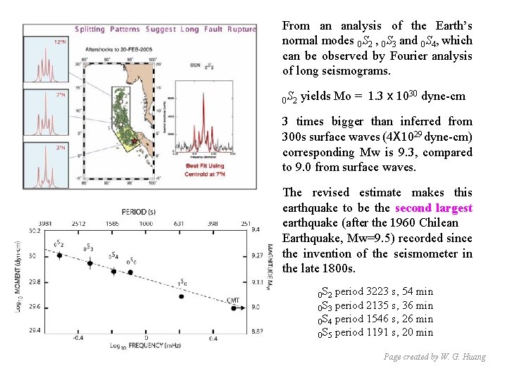 From an analysis of the Earth’s normal modes 0 S 2 , 0 S
