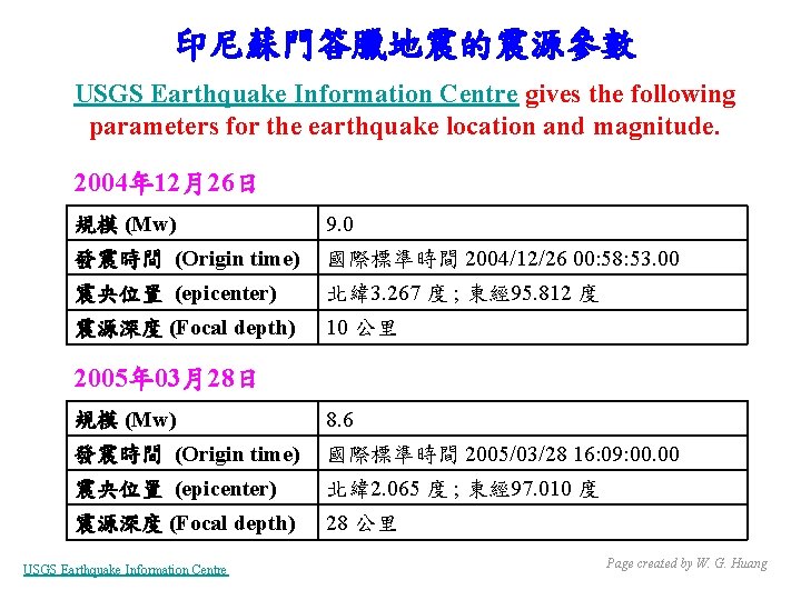 印尼蘇門答臘地震的震源參數 USGS Earthquake Information Centre gives the following parameters for the earthquake location and