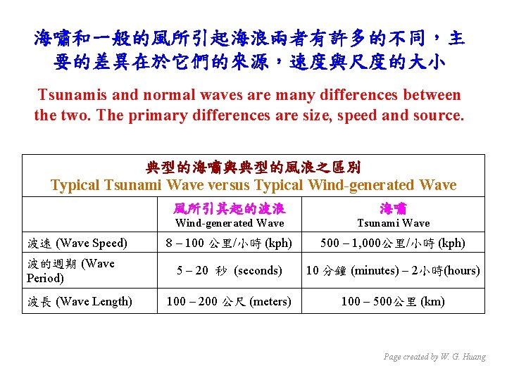海嘯和一般的風所引起海浪兩者有許多的不同，主 要的差異在於它們的來源，速度與尺度的大小 Tsunamis and normal waves are many differences between the two. The primary