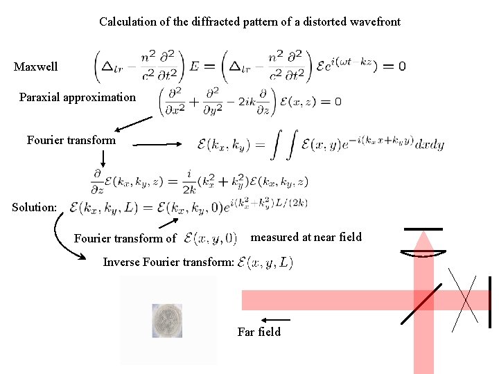 Calculation of the diffracted pattern of a distorted wavefront Maxwell Paraxial approximation Fourier transform